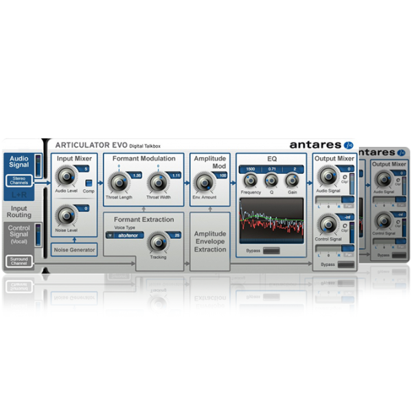 Antares Articulator Evo Digital Talk Box Plug-In Online